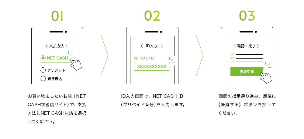 NET CASH／mora music cardのご利用方法