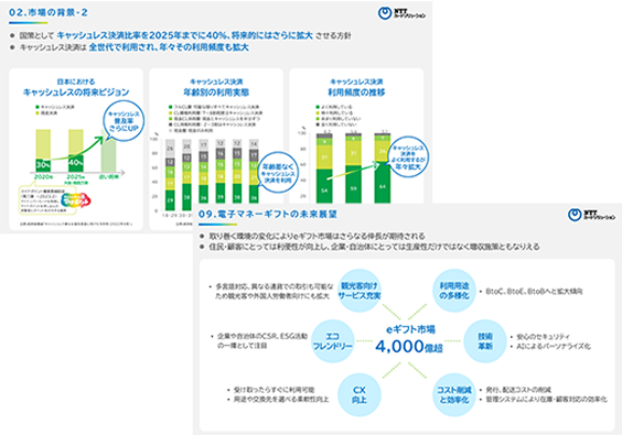 電子マネーギフトの市場動向と未来展望　自治体と企業のためのDX
