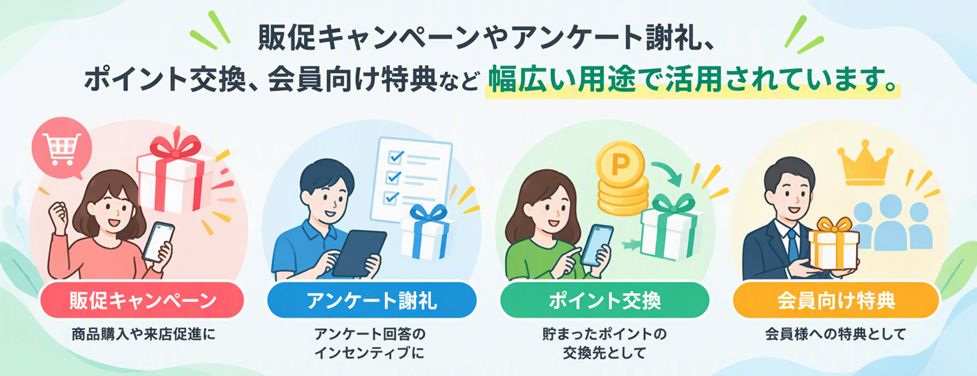 販促キャンペーンは商品購入や来店促進に。アンケート謝礼は回答のインセンティブに。ポイント交換は貯まったポイントの交換先として。会員向け特典は会員さまへの特典として。を表現したイラスト