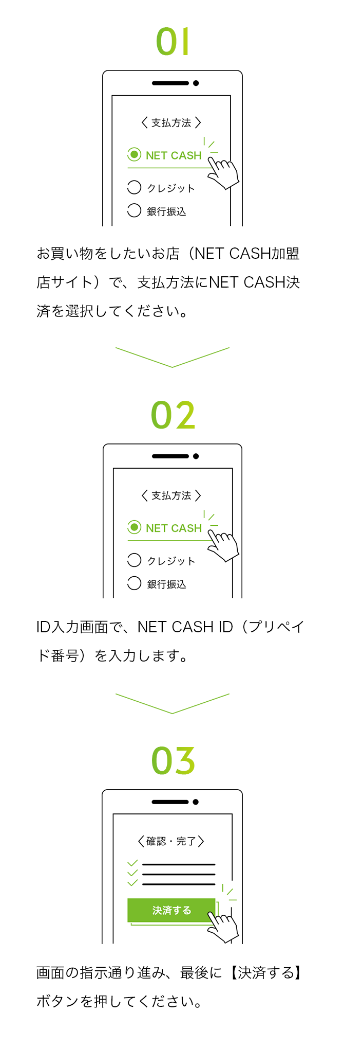 NET CASH／mora music cardのご利用方法