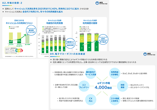 電子マネーギフトの市場動向と未来展望　自治体と企業のためのDX